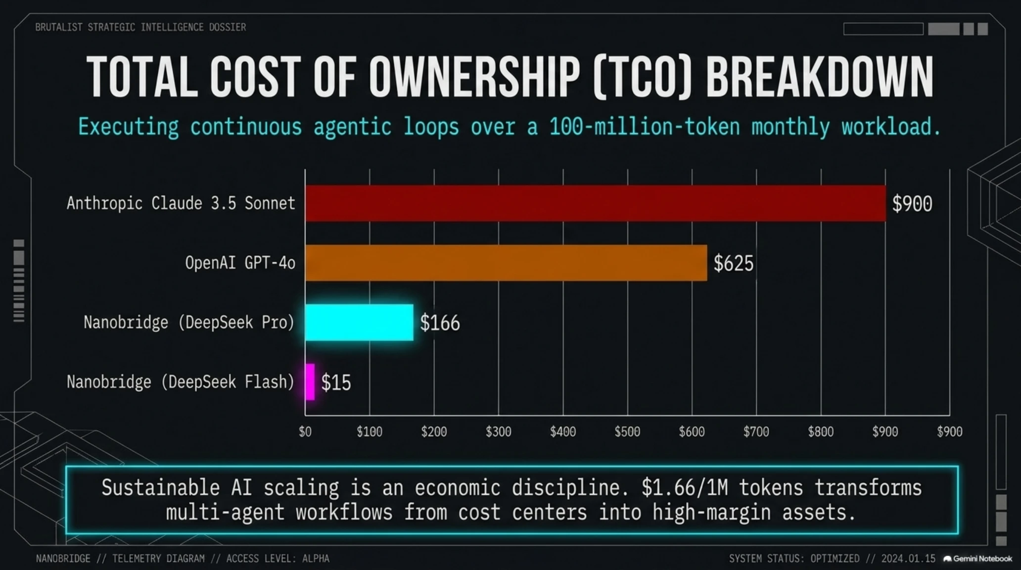 🔬 Tekin Analysis | Nanobridge AI Gateway Review: DeepSeek API, USDT Payments & 80% Cost Reduction - Gallery image 7