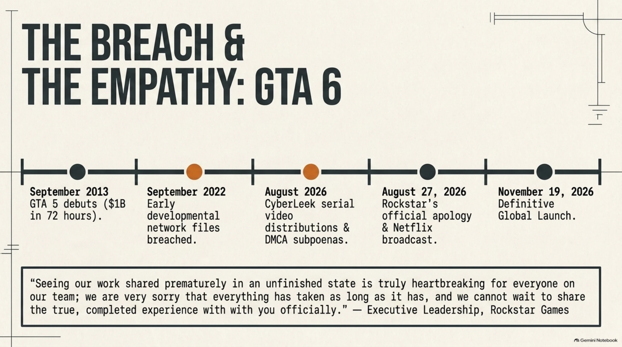 ☀️ تيكين مورنينغ 27 أغسطس 2026 | اعتذار روكستار حول GTA 6، منصة إنفيديا المحلية و The Witcher 3 - Gallery image 2