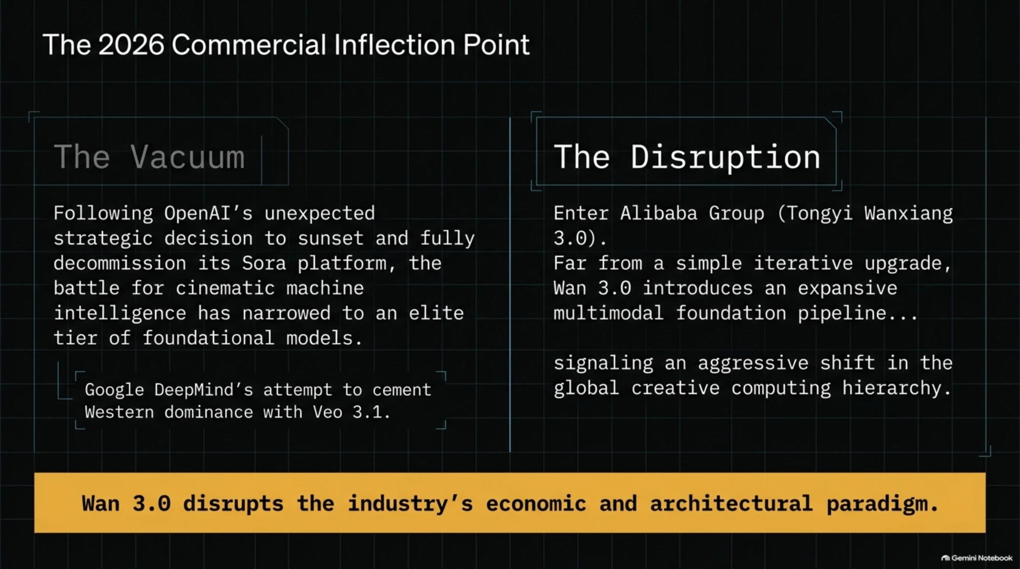 🎬 Tekin Analysis | Alibaba Wan 3.0 AI Video Review: Disrupting Hollywood at Half the Price - Gallery image 2