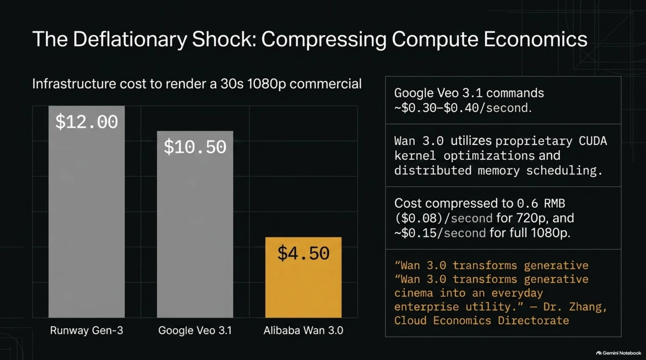 🎬 Tekin Analysis | Alibaba Wan 3.0 AI Video Review: Disrupting Hollywood at Half the Price - Gallery image 8