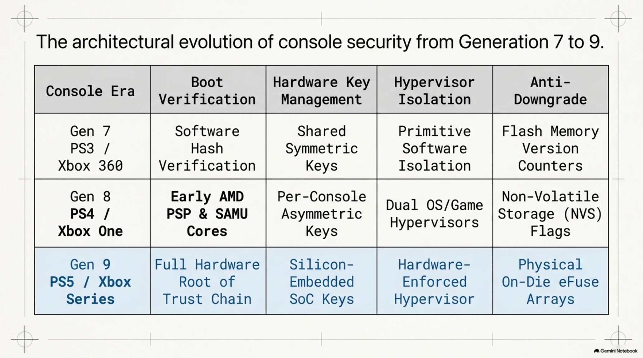 🛡️ Tekin Analysis | Deconstructing Console Security: The C-Bomb, Denuvo & Hardware Exploit Risks - Gallery image 3