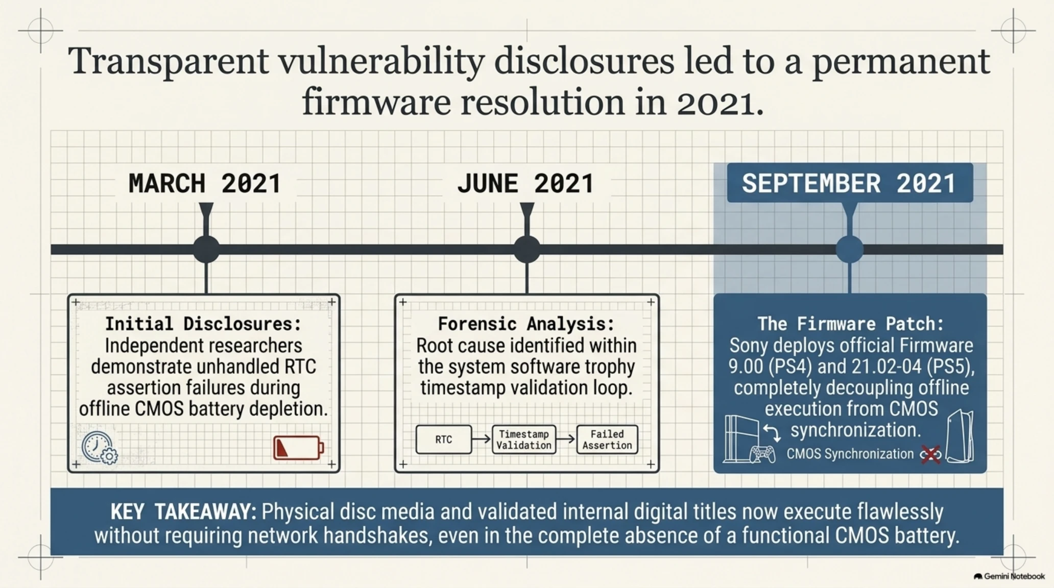 🛡️ Tekin Analysis | Deconstructing Console Security: The C-Bomb, Denuvo & Hardware Exploit Risks - Gallery image 4