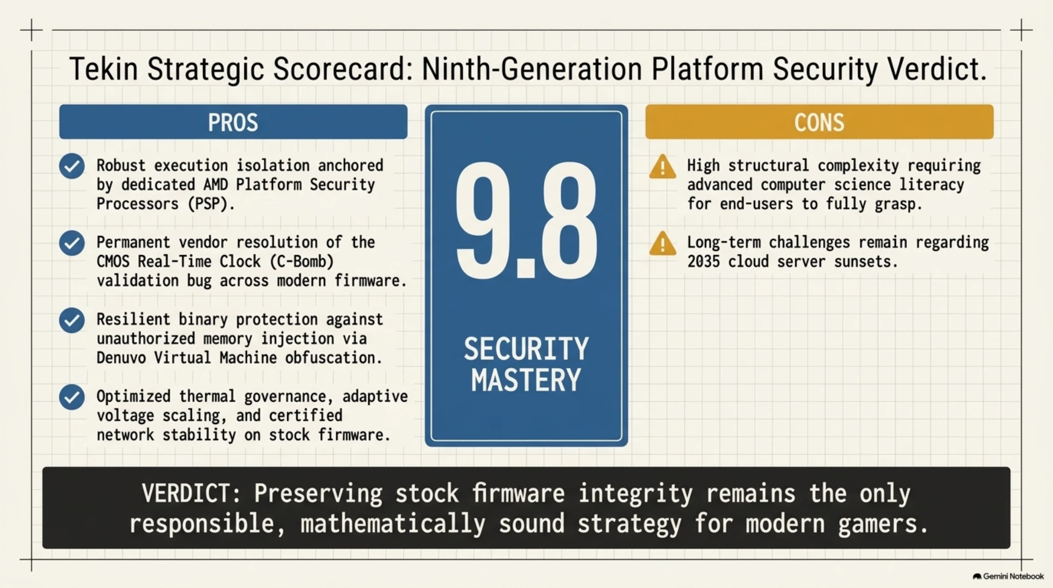 🛡️ Tekin Analysis | Deconstructing Console Security: The C-Bomb, Denuvo & Hardware Exploit Risks - Gallery image 9