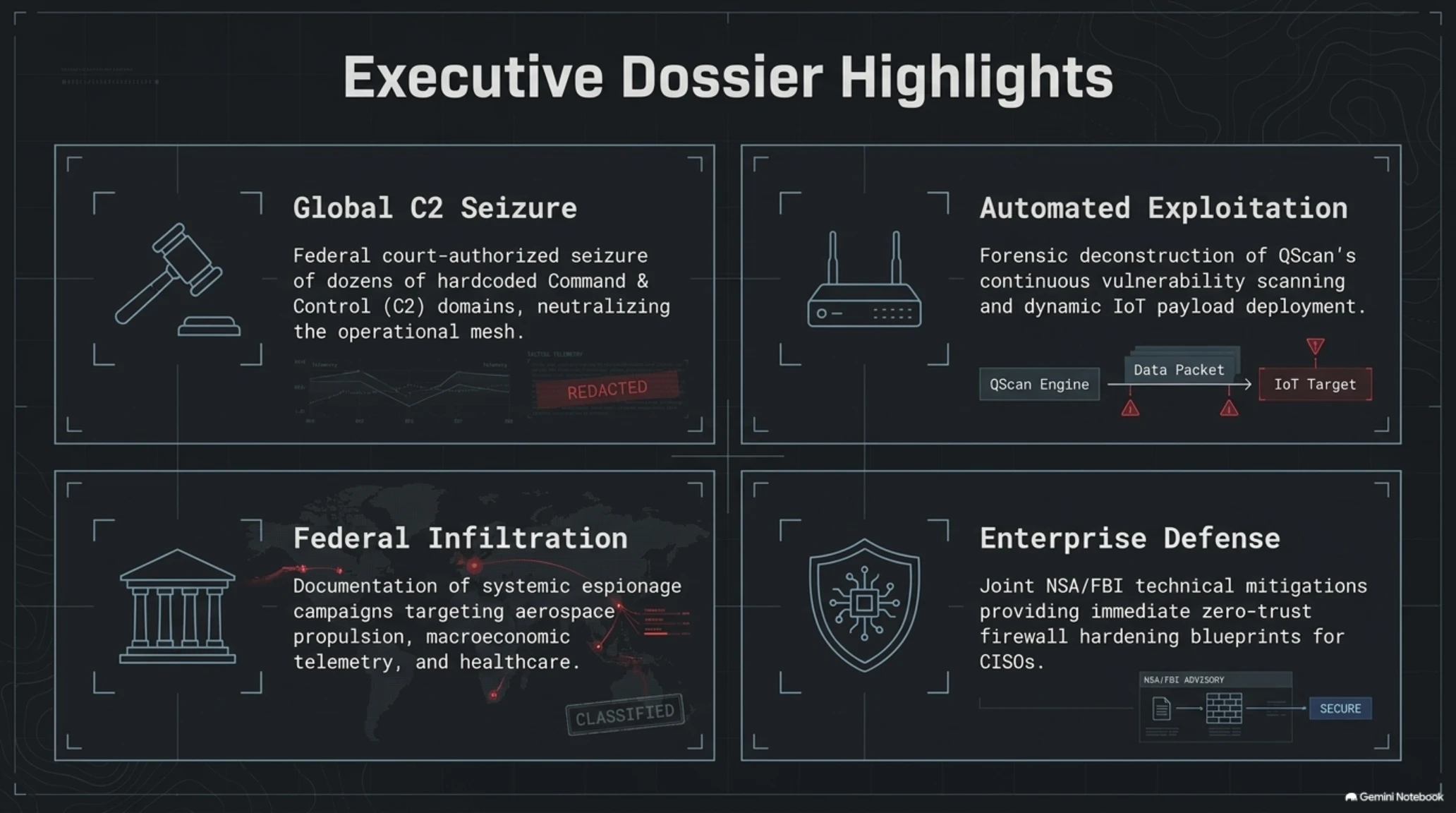 🛡️ تکین آنالیز | کالبدشکافی انهدام شبکه سایبری QTFY چین توسط عملیات مشترک FBI و NSA - Gallery image 2