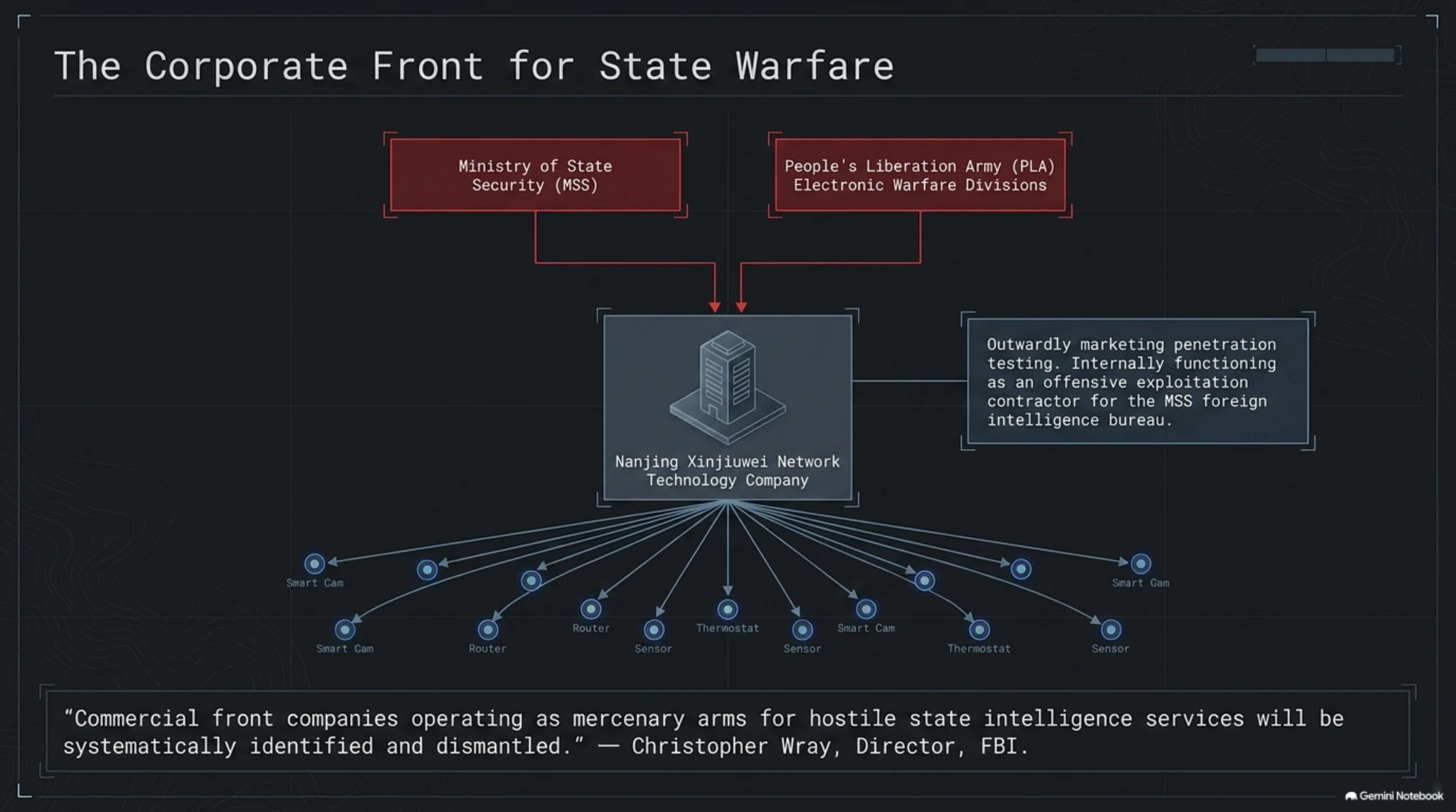 🛡️ تکین آنالیز | کالبدشکافی انهدام شبکه سایبری QTFY چین توسط عملیات مشترک FBI و NSA - Gallery image 3
