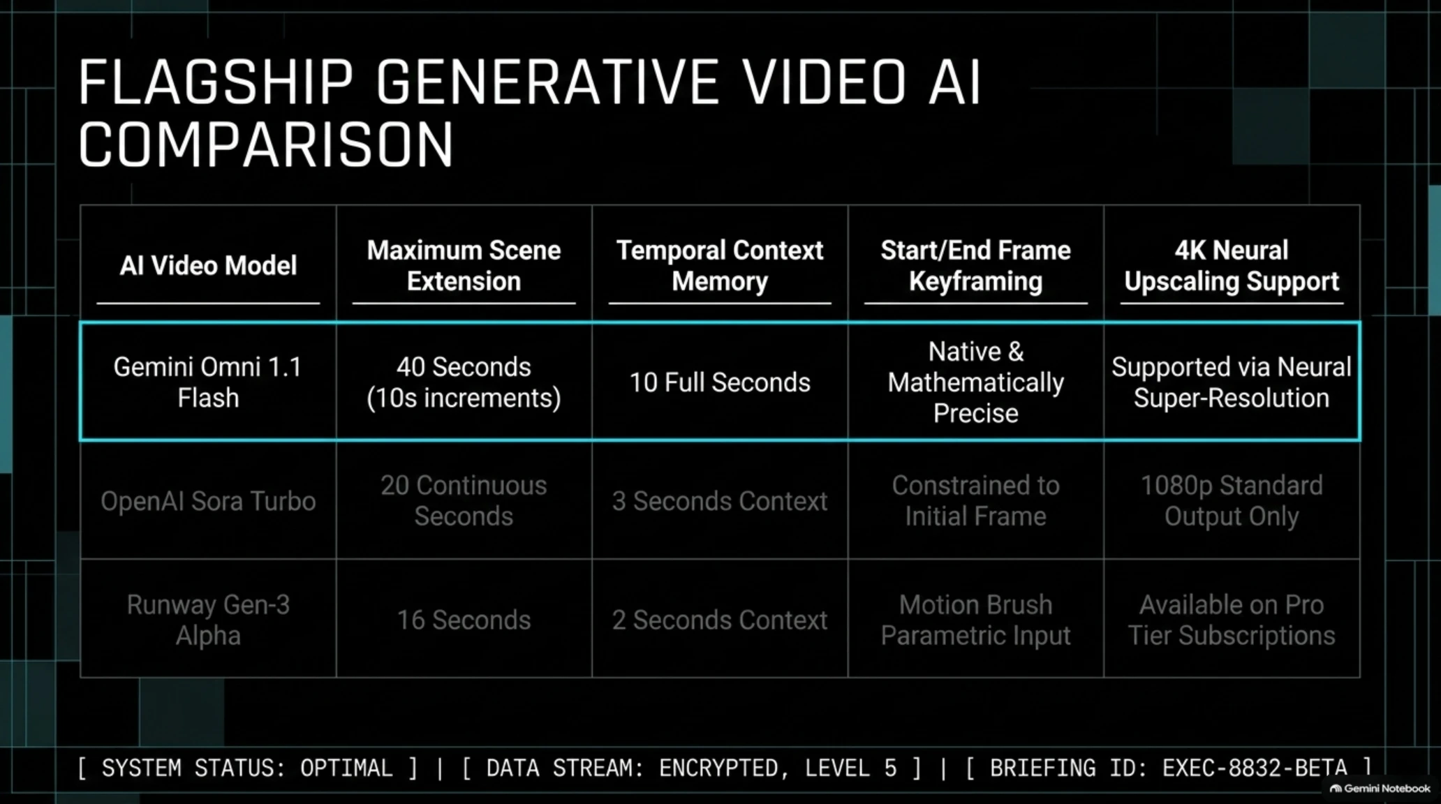 ☀️ Tekin Morning August 29, 2026 | Gemini Omni 1.1 Flash Video AI & NVIDIA Buys Hugging Face - Gallery image 4