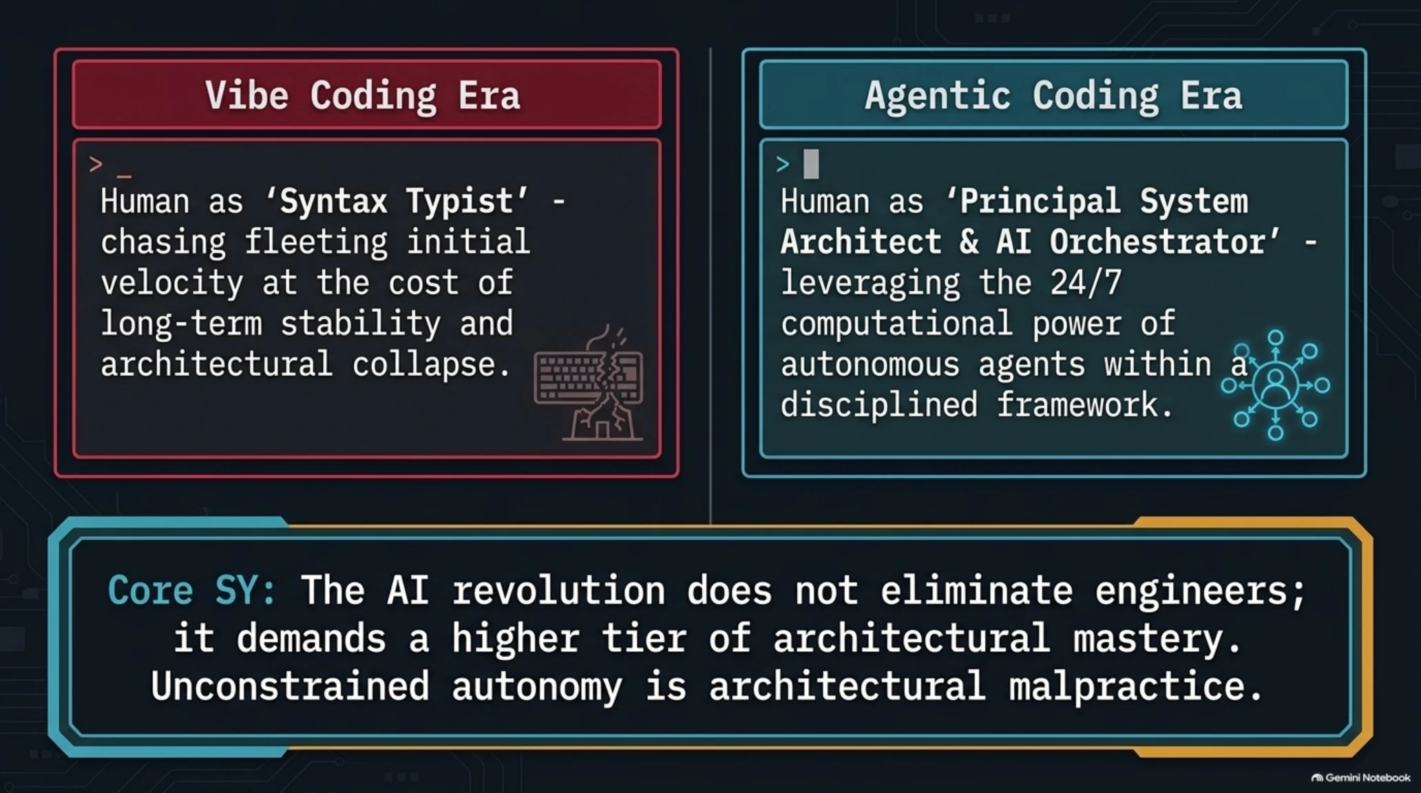 🎓 فخ Vibe Coding والدليل الشامل للهندسة البرمجية عاملية التوجه (Agentic Coding) - Gallery image 10