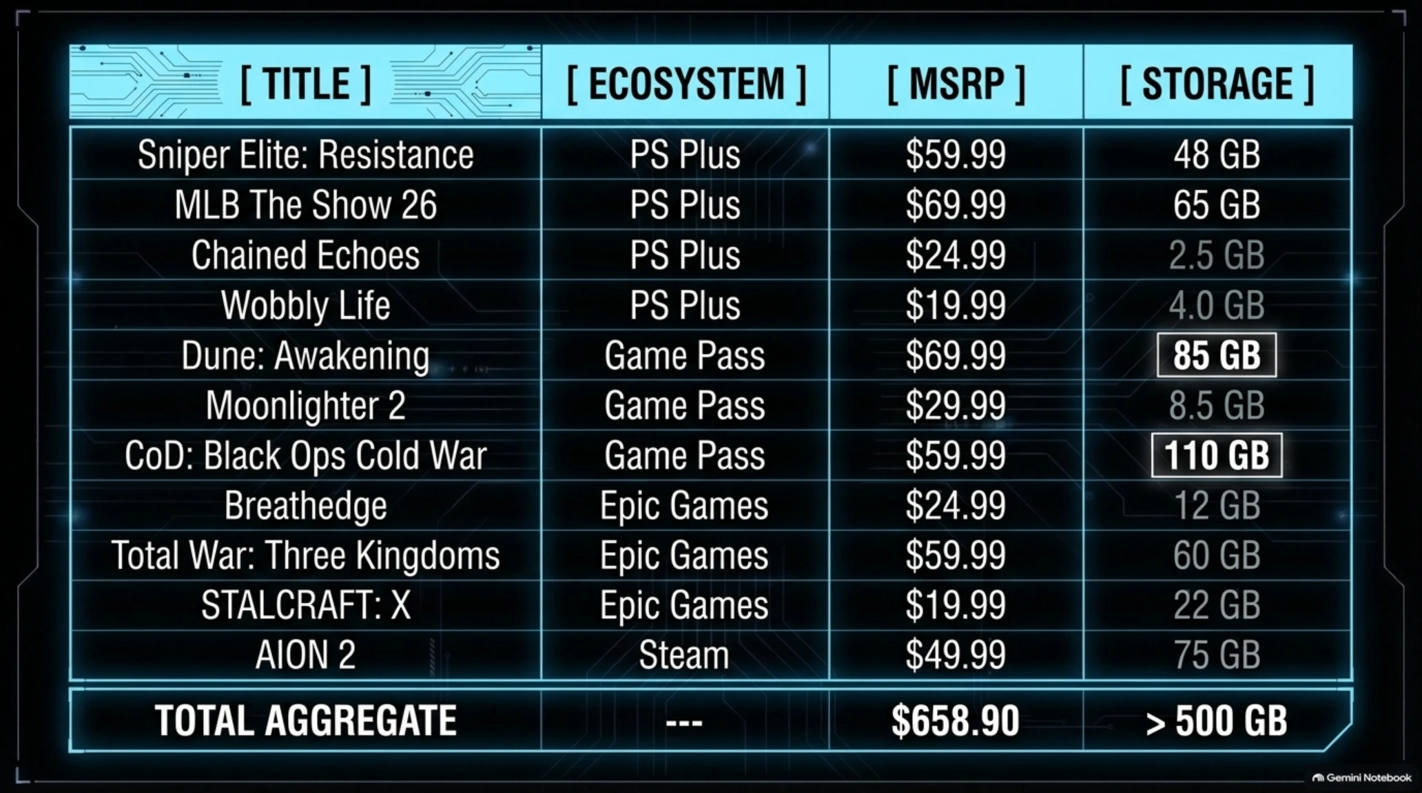 🎮 Special Dossier | The Grand Free Gaming Event of September 2026: PS Plus & Game Pass - Gallery image 7