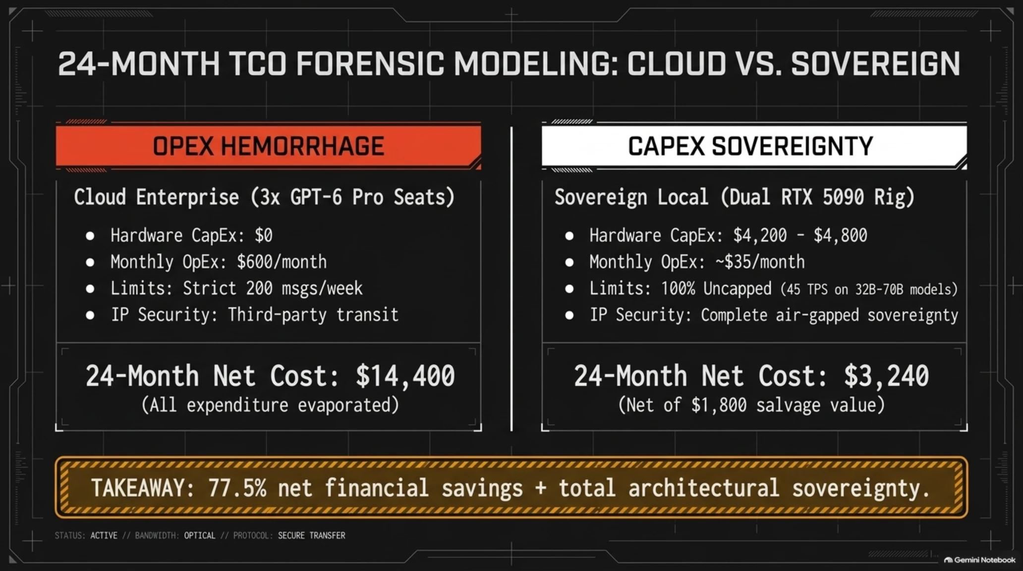 📘 Tekin Analysis | The $200 AI Paywall: Pricing Breakdown of GPT-6 Pro vs Competitors - Gallery image 9