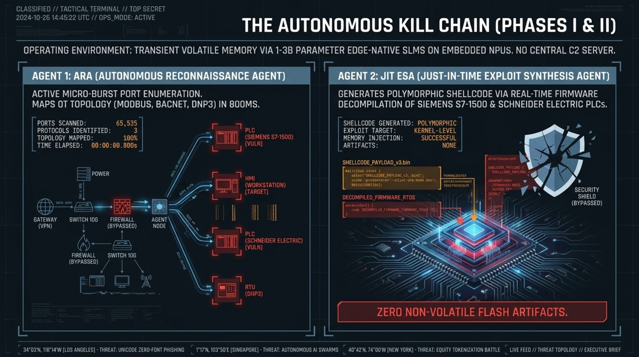 🌙 Tekin Night Sept 6, 2026 | AI Swarm Attacks, IDScan Breach & CISA Mandate - Gallery image 3