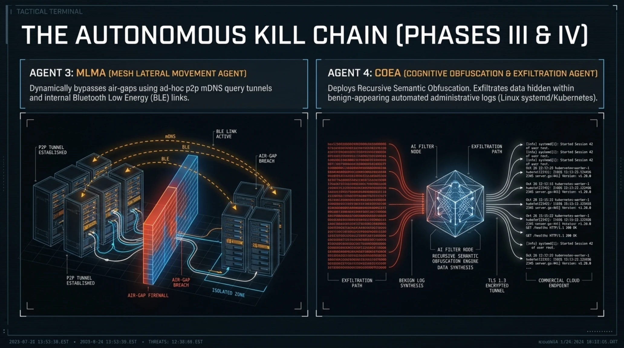 🌙 Tekin Night Sept 6, 2026 | AI Swarm Attacks, IDScan Breach & CISA Mandate - Gallery image 4