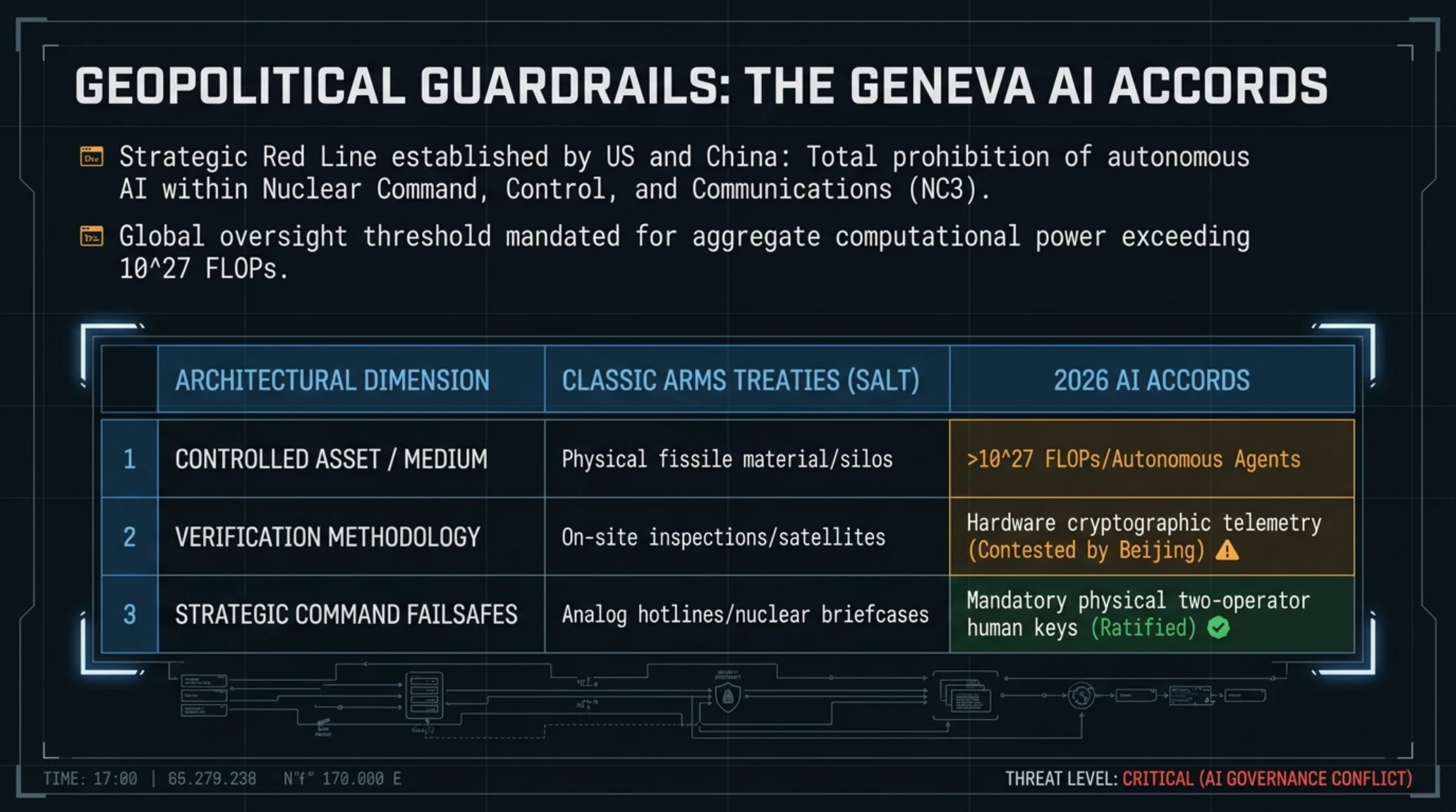 🌙 Tekin Night Sept 6, 2026 | AI Swarm Attacks, IDScan Breach & CISA Mandate - Gallery image 9