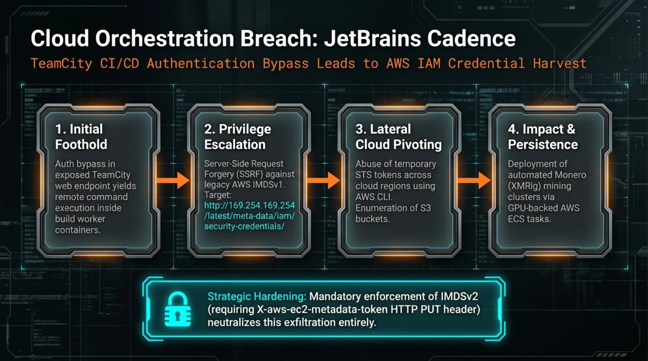 🌙 تکین نایت ۷ سپتامبر | بحران میکروتیک، زیرودی مجنتو و فرار از VMware - Gallery image 5