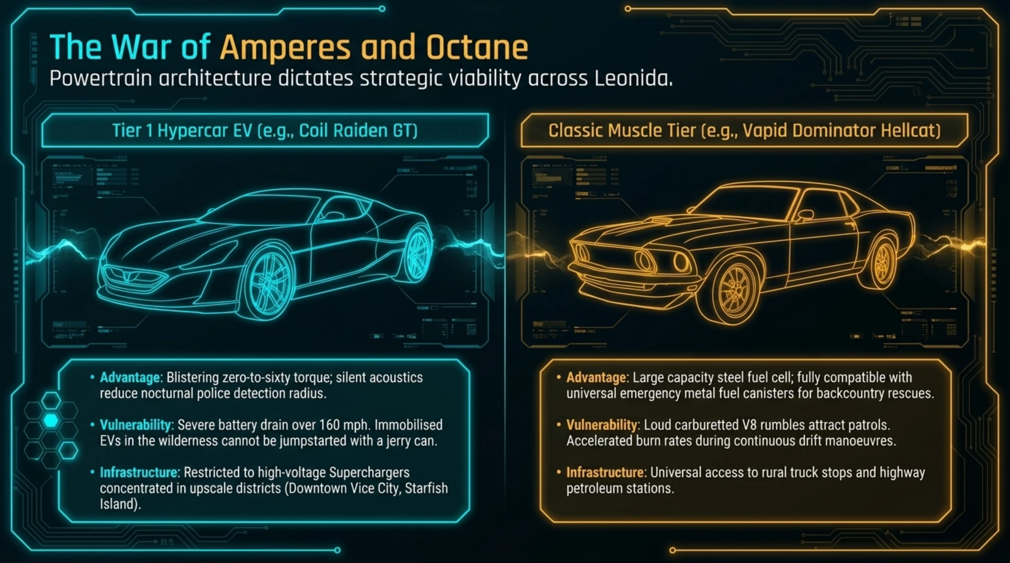 🎮 Tekin Analysis | Rockstar Defends GTA 6's Controversial Refueling Mechanics - Gallery image 7
