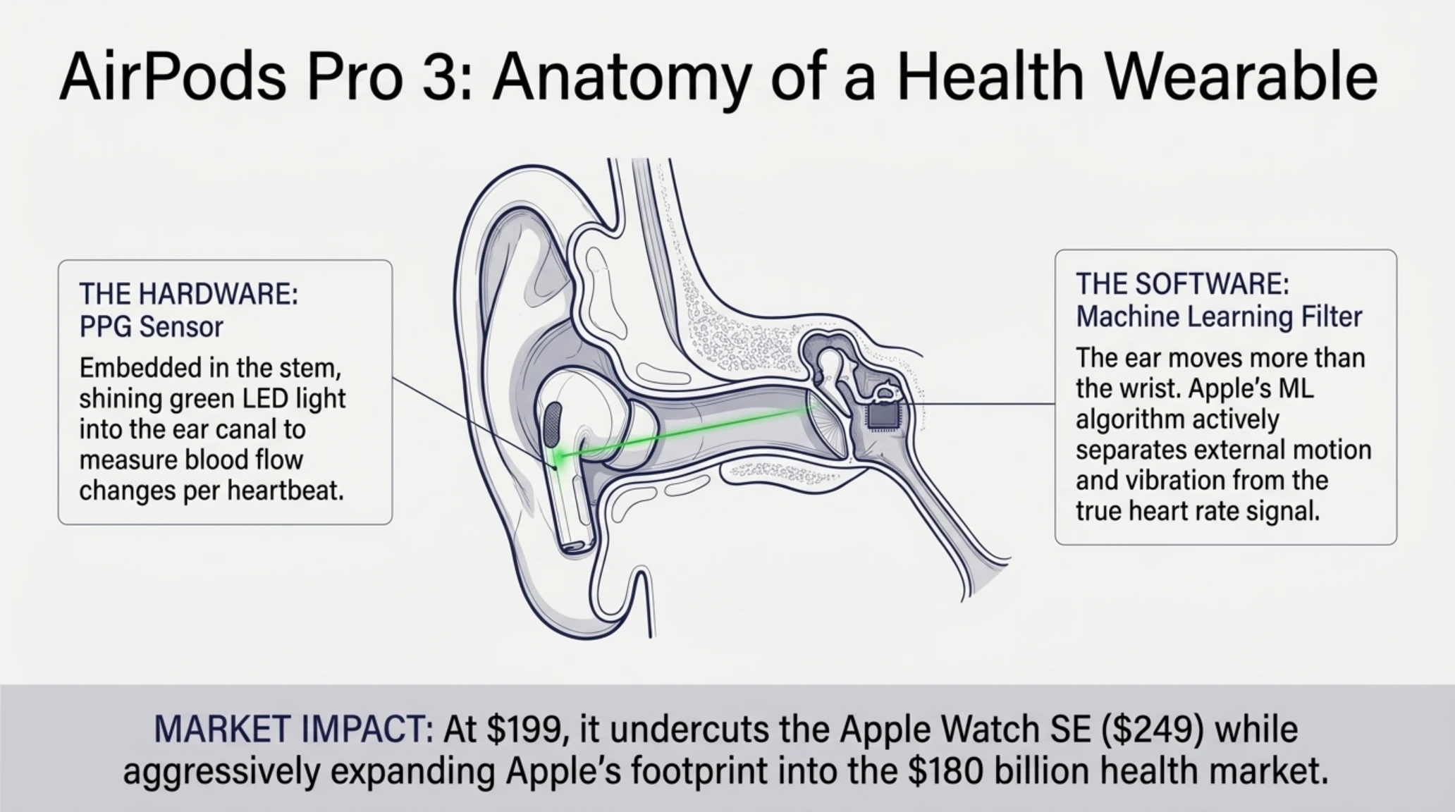 🌙 Tekin Night Wednesday September 9, 2026 | From AirPods Pro 3 Heart Sensor to GTA 6 Secrets and Apple Foldable iPhone - Gallery image 3