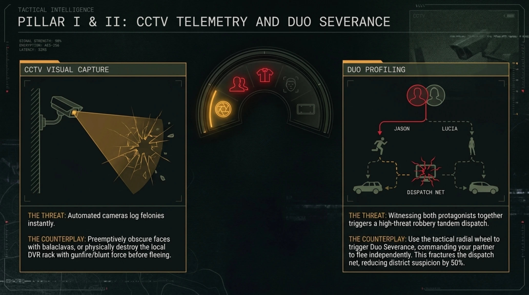🧠 Tekin Analysis | GTA 6 Police AI: 6-Star Army, Facial Tracking & No Safehouses - Gallery image 6