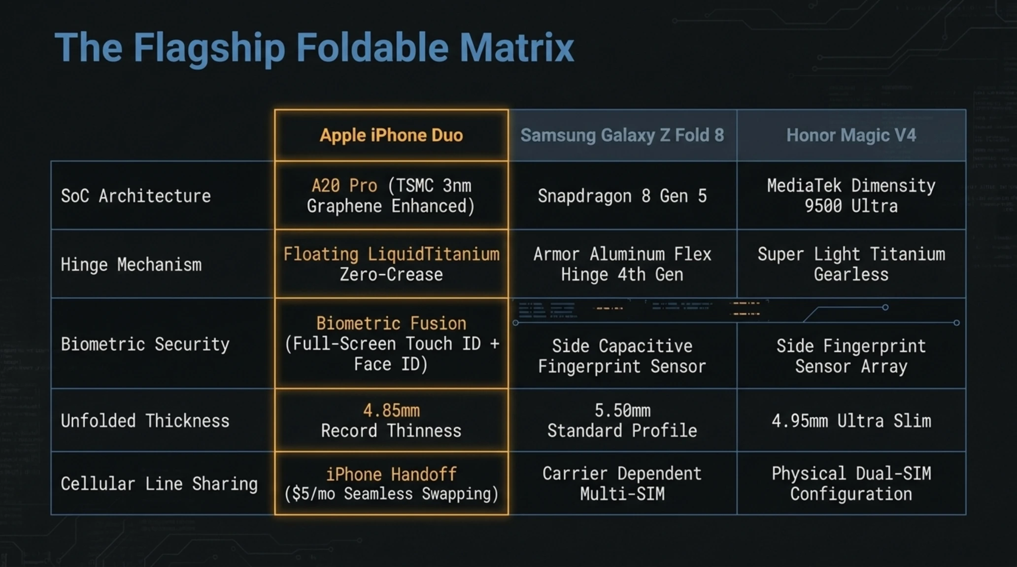 📰 Tekin Weekly 173 | Apple iPhone Duo, GTA 6 Frenzy & The First Autonomous AI Cyberattack - Gallery image 6