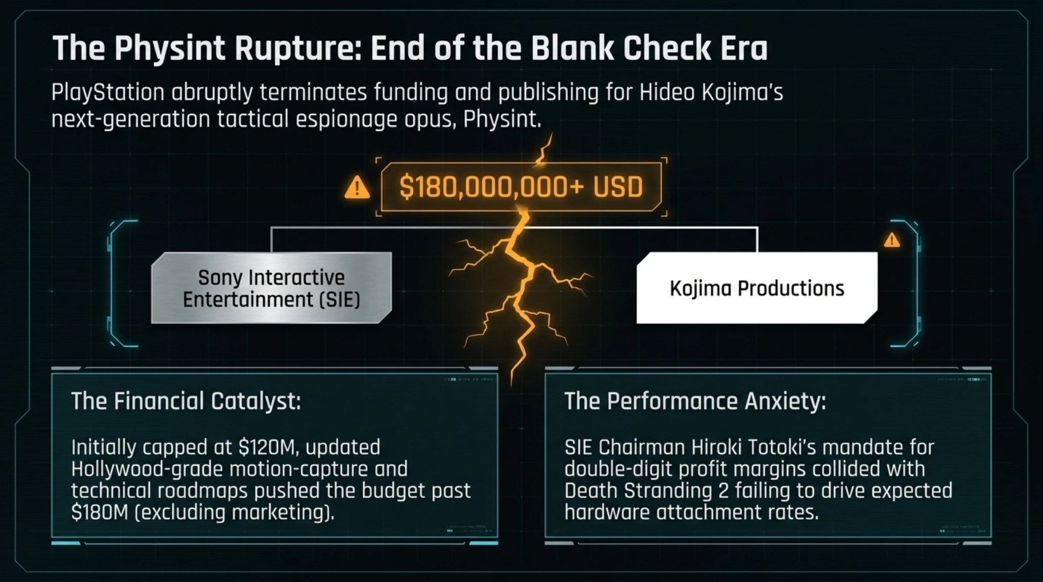 🌙 Tekin Night Sept 13 | Kojima Game Cancelled, Rockstar Espionage & Florida Hack - Gallery image 3