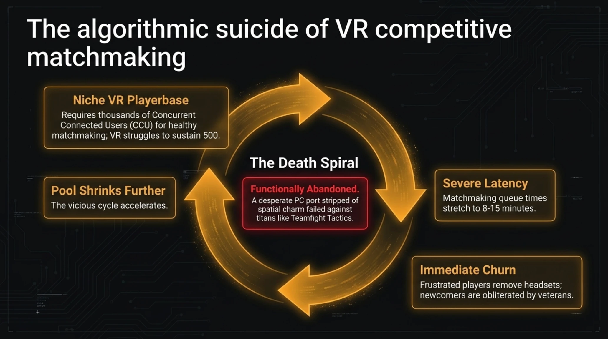 Tekin Analysis | 🐭 Polyarc’s Fall & The Brutal VR Winter - Gallery image 13