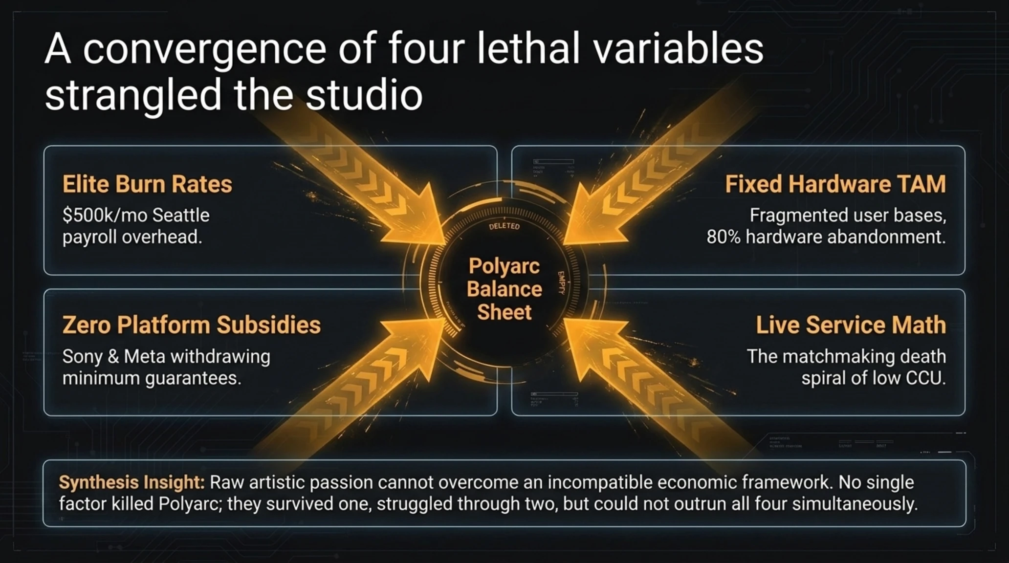 Tekin Analysis | 🐭 Polyarc’s Fall & The Brutal VR Winter - Gallery image 16