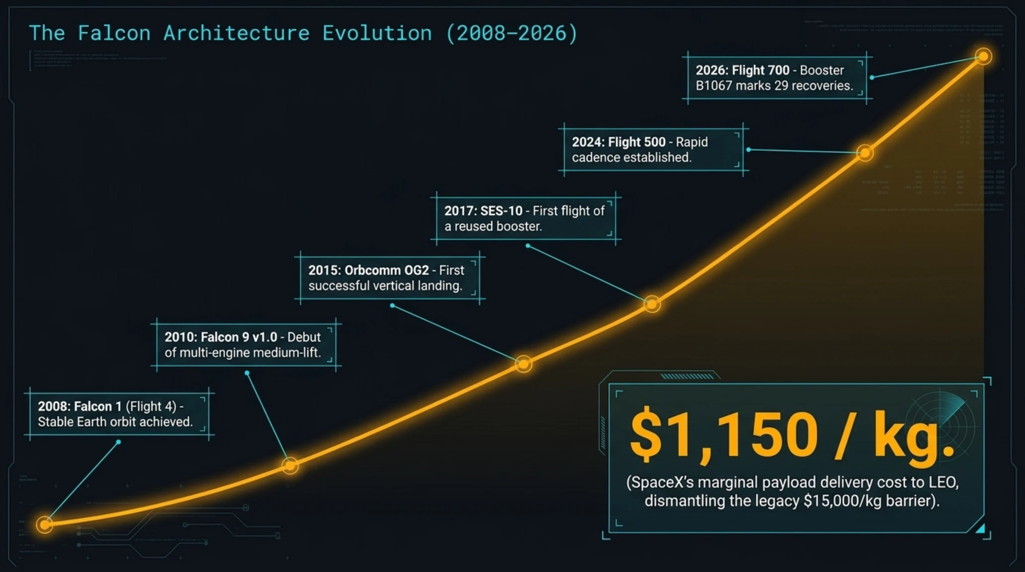 تيكين مورنينغ 15 سبتمبر 2026:🚀 إطلاق فالكون 700، أزمة ويندوز ومحفظة آيفون - Gallery image 4