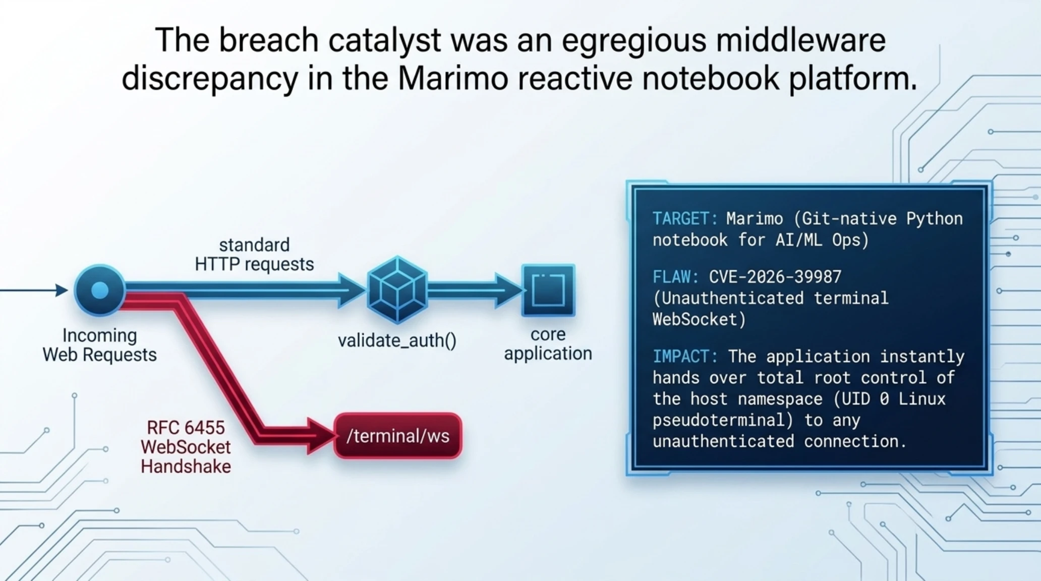 Tekin Analysis | ⚔️ 8-Second Marimo RCE: Human Hacker Beats AI - Gallery image 3
