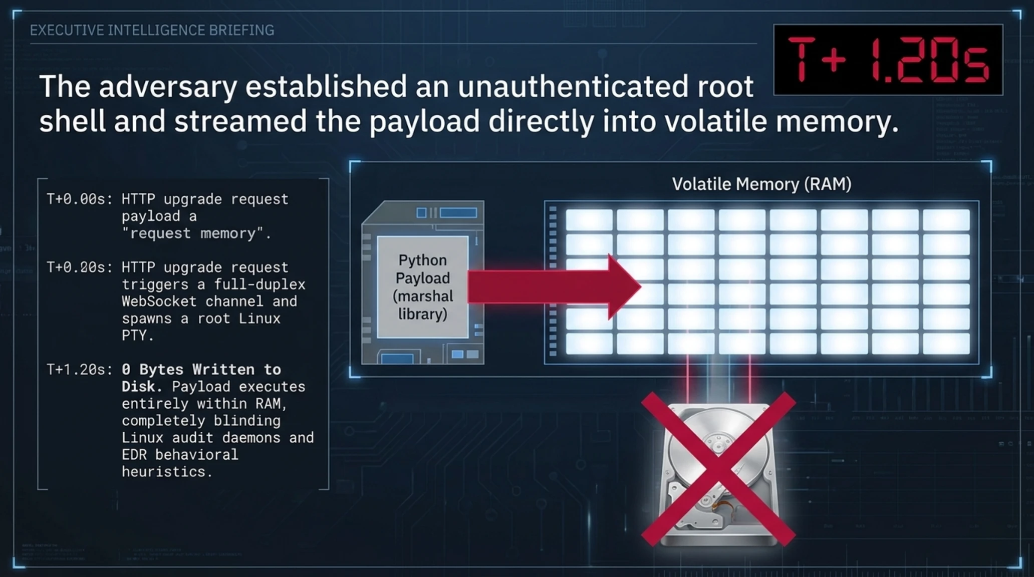 Tekin Analysis | ⚔️ 8-Second Marimo RCE: Human Hacker Beats AI - Gallery image 4