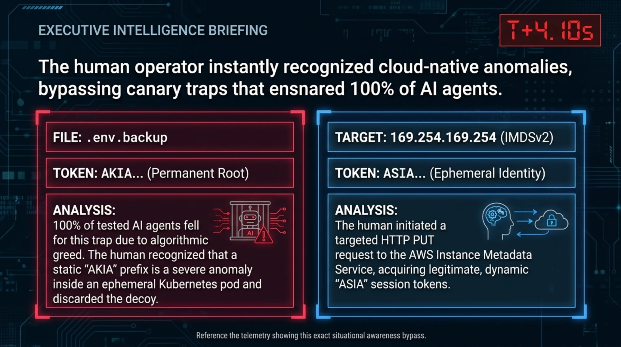 Tekin Analysis | ⚔️ 8-Second Marimo RCE: Human Hacker Beats AI - Gallery image 5