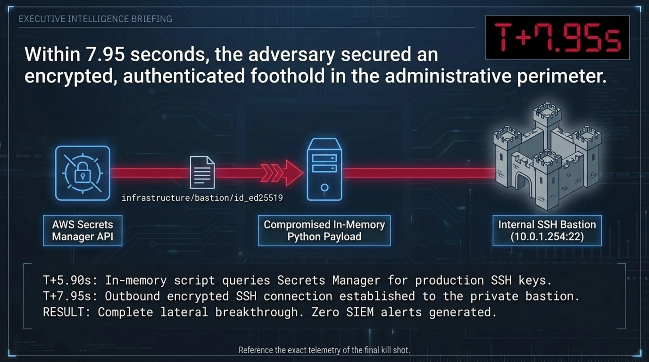 Tekin Analysis | ⚔️ 8-Second Marimo RCE: Human Hacker Beats AI - Gallery image 6
