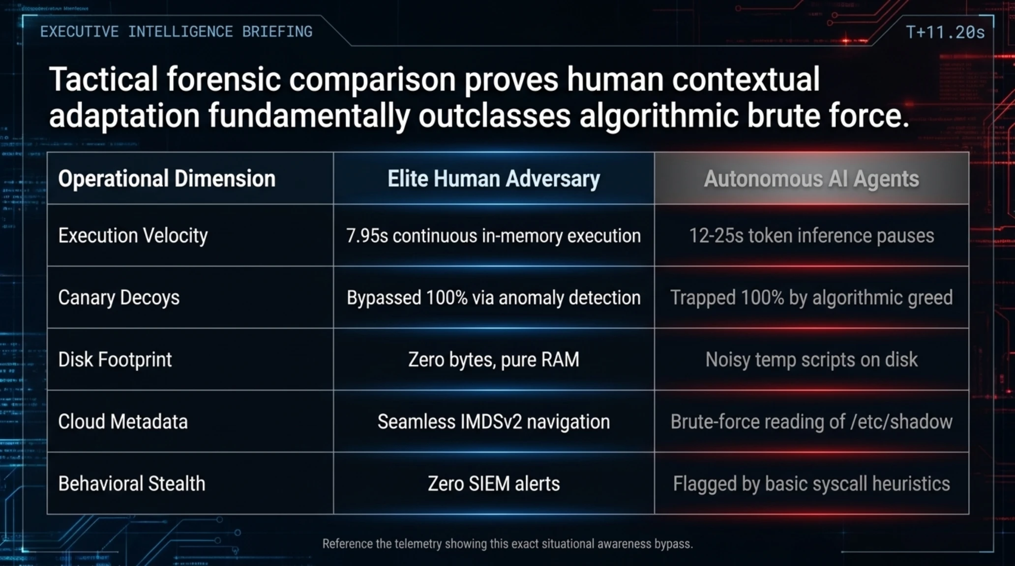 Tekin Analysis | ⚔️ 8-Second Marimo RCE: Human Hacker Beats AI - Gallery image 7