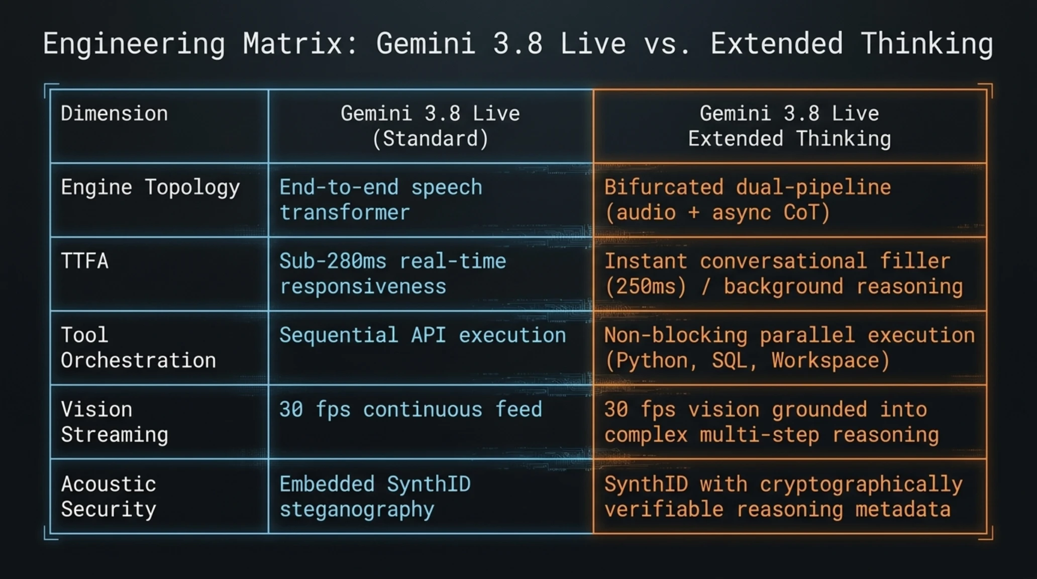 🚨 تکین آنالیز | معماری Gemini 3.8 Live و پایان سکوت هوش مصنوعی - Gallery image 7