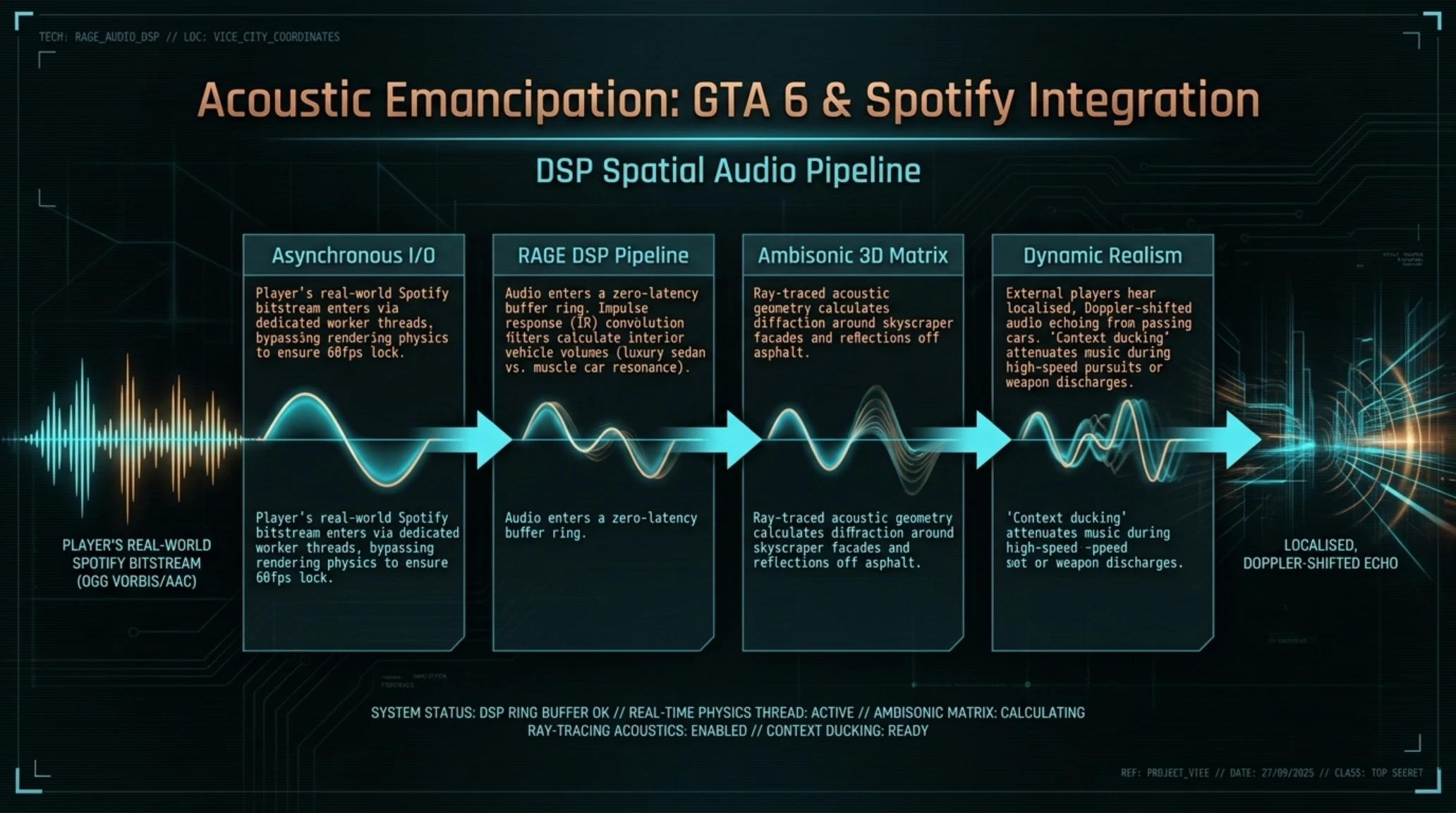 🚨 تکین نایت ۱۸ سپتامبر ۲۰۲۶ | پایان TheFlow و سقوط استودیوی GTA - Gallery image 11