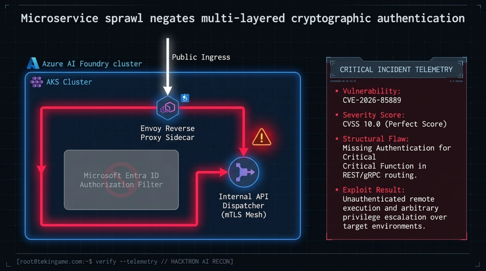 🚨 تيكين مورنينغ 19 سبتمبر 2026 | اختراق OpenAI وثغرة آزور - Gallery image 4