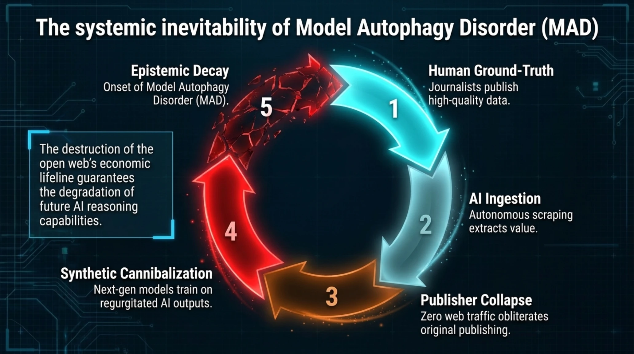 🚨 تيكين مورنينغ 19 سبتمبر 2026 | اختراق OpenAI وثغرة آزور - Gallery image 9