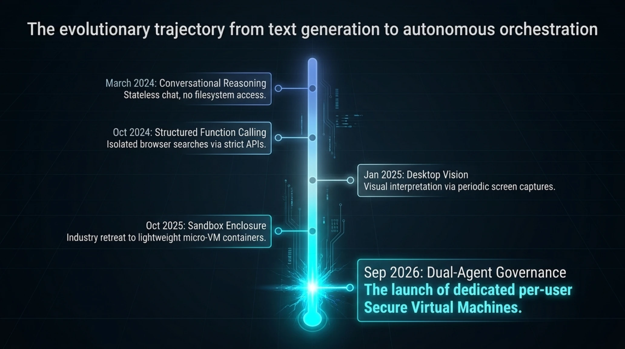 🚨 تيكين مورنينغ 19 سبتمبر 2026 | اختراق OpenAI وثغرة آزور - Gallery image 10