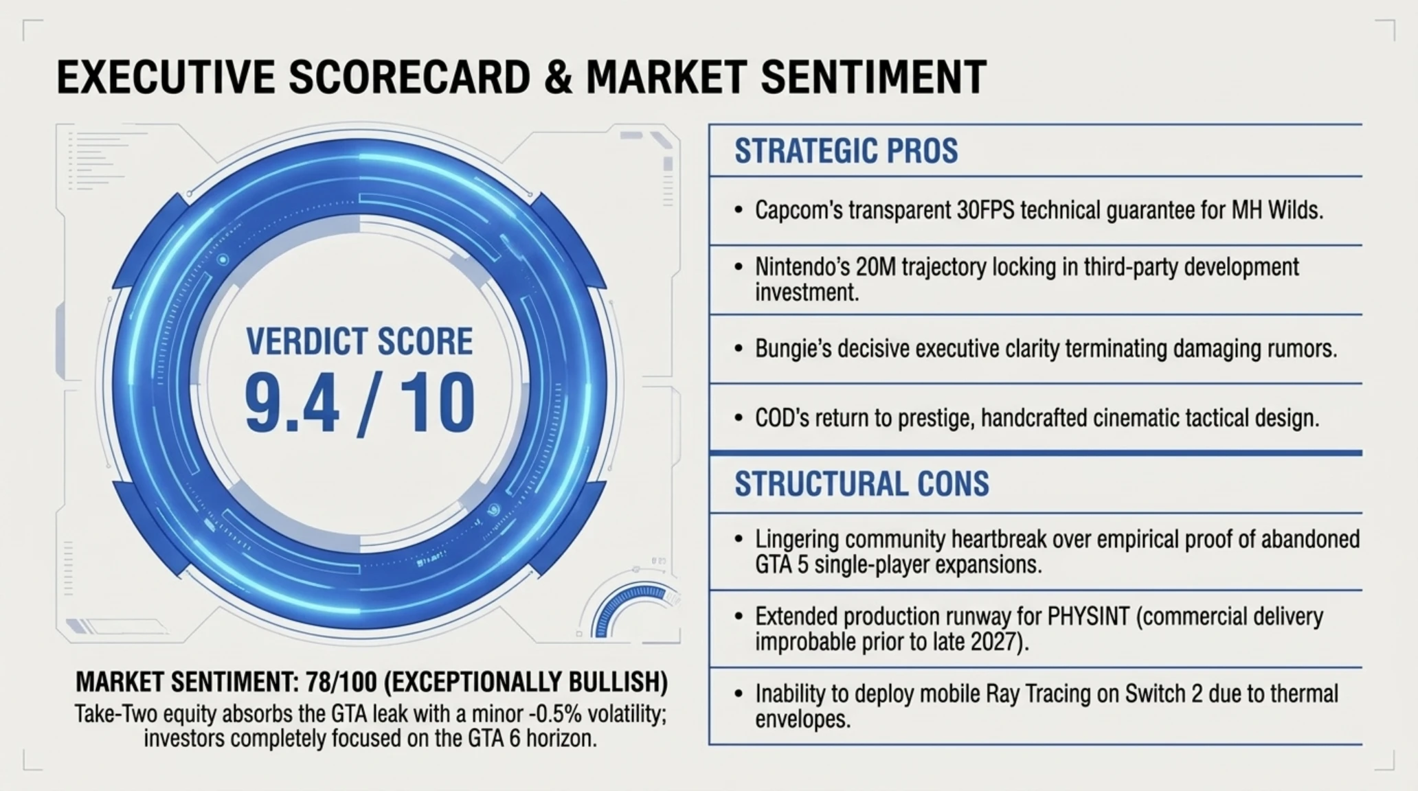 🚨 تکین نایت 19 سپتامبر 2026 | افشای سورس GTA 5 و شاهکار کوجیما - Gallery image 13