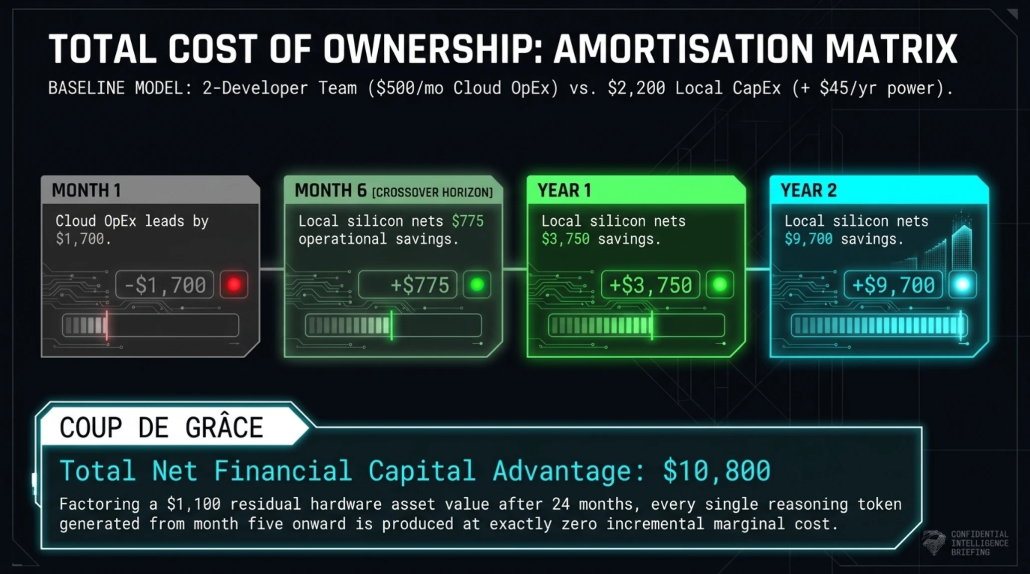 🚨 Tekin Analysis Sep 2026 | AMD Strix Halo Ends $200 AI Tax - Gallery image 14