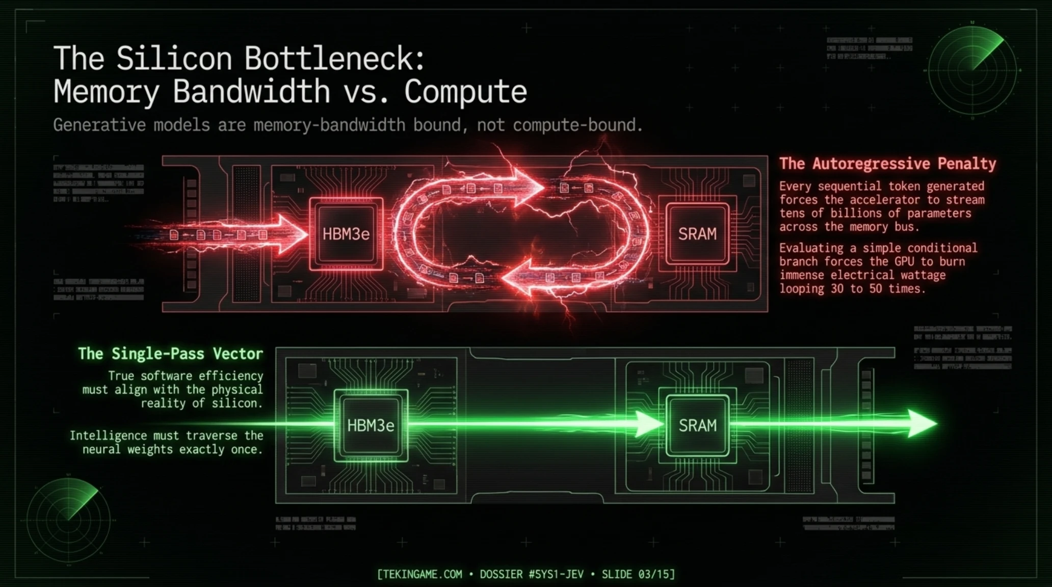 🚨 Tekin Versus Sep 2026 | Jev System 1 AI vs. Generative LLMs - Gallery image 3