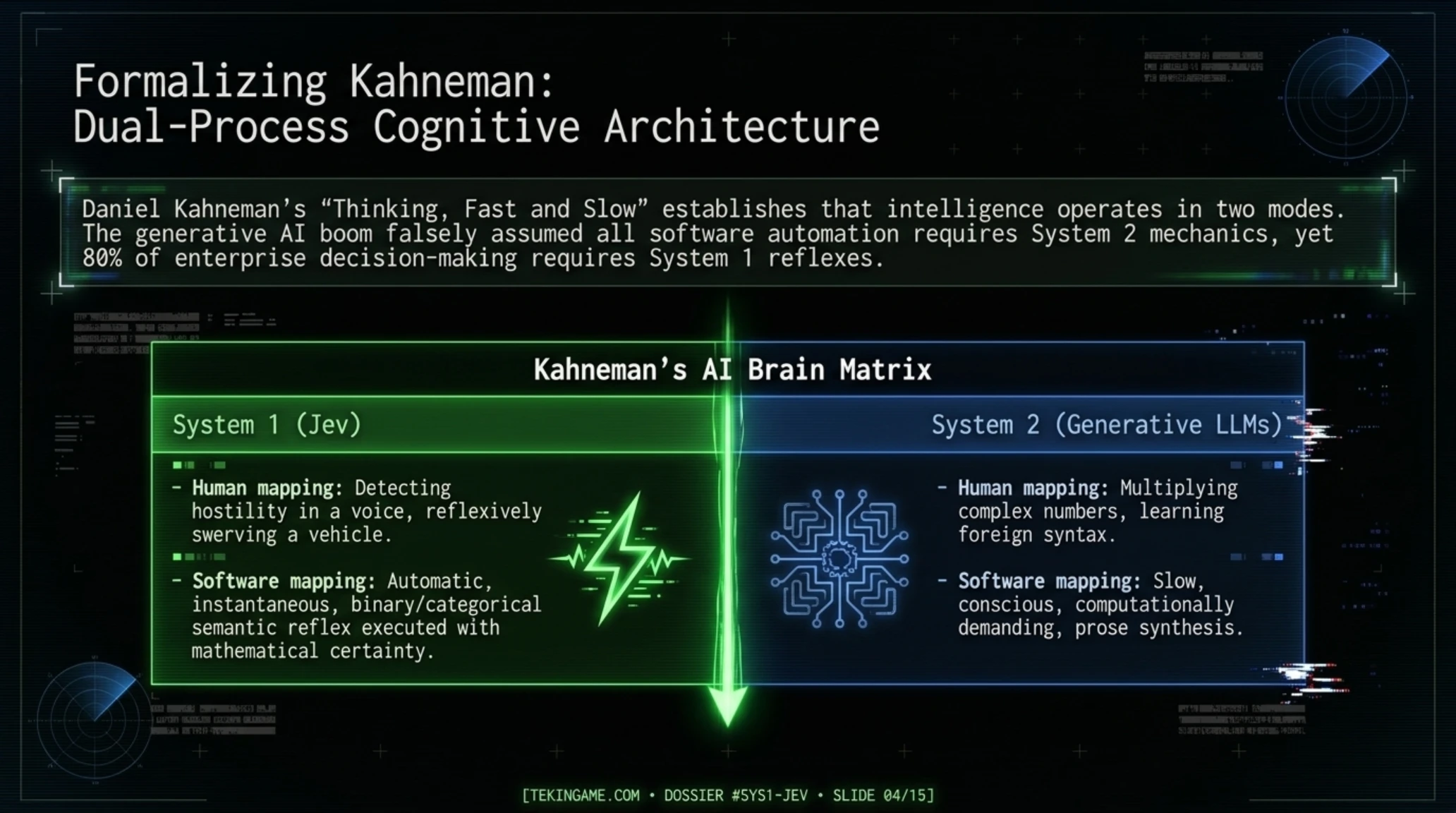 🚨 Tekin Versus Sep 2026 | Jev System 1 AI vs. Generative LLMs - Gallery image 4