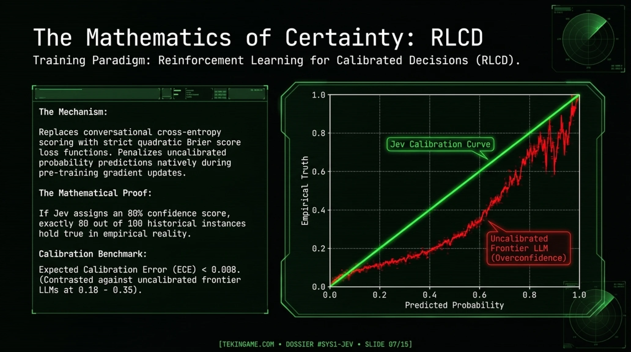 🚨 Tekin Versus Sep 2026 | Jev System 1 AI vs. Generative LLMs - Gallery image 7