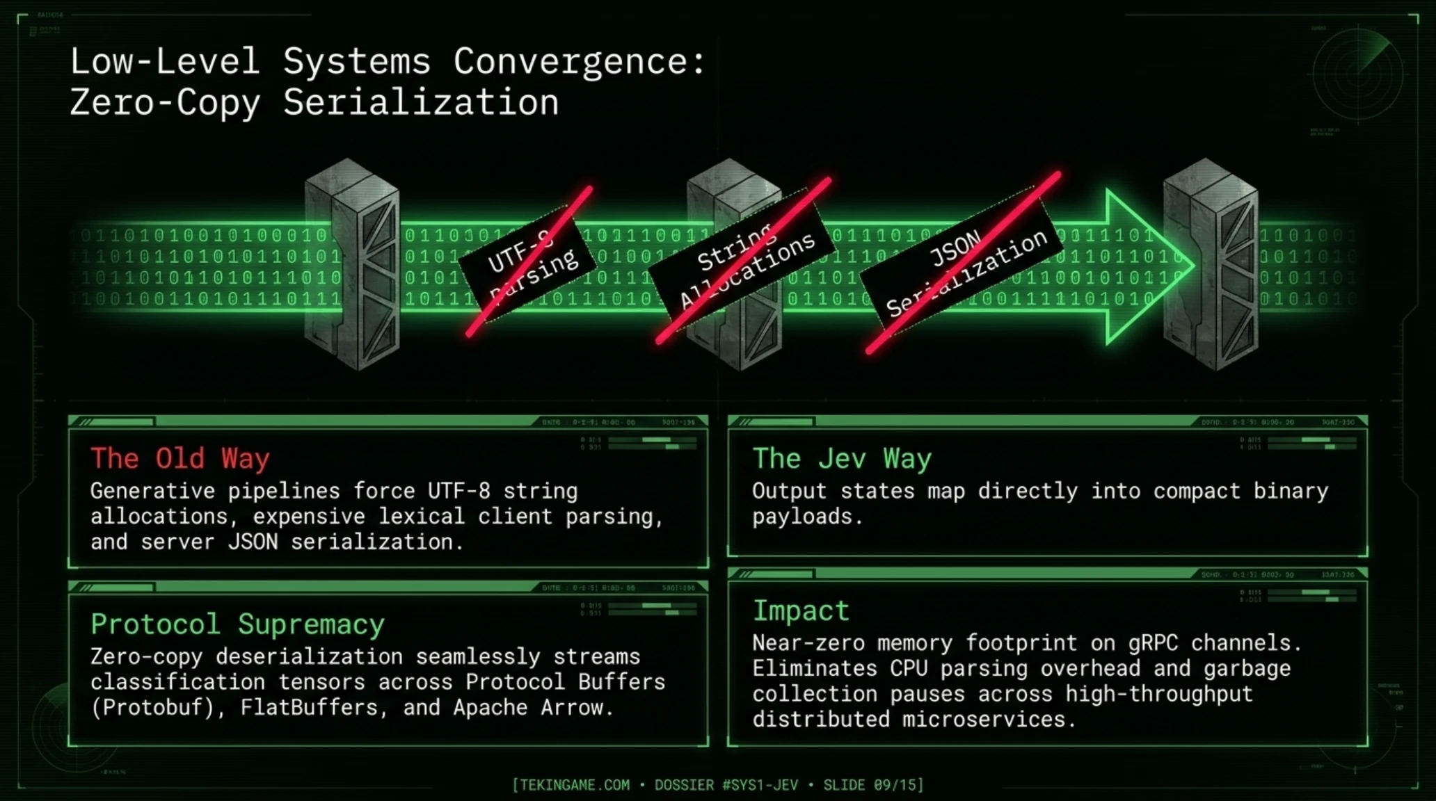 🚨 Tekin Versus Sep 2026 | Jev System 1 AI vs. Generative LLMs - Gallery image 9