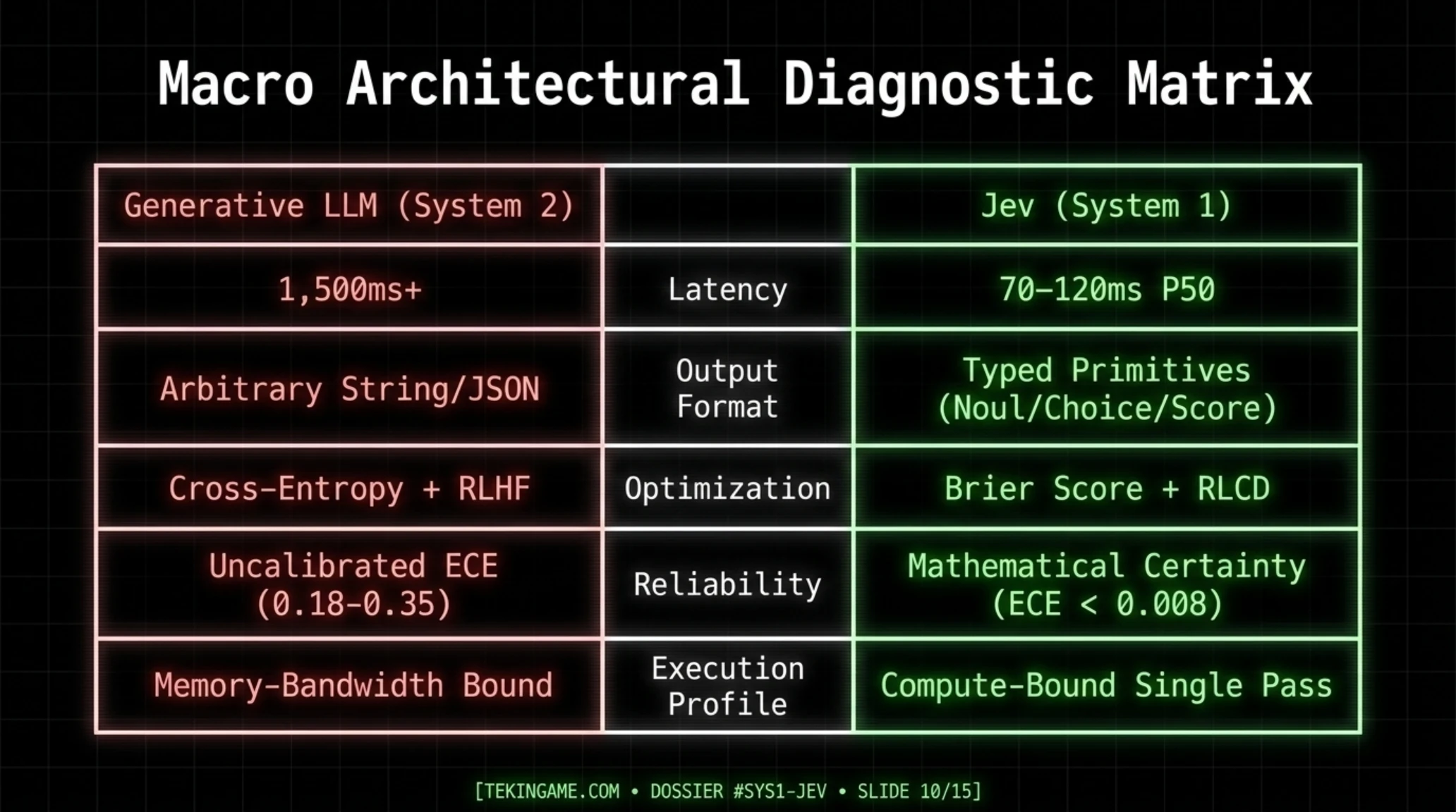 🚨 Tekin Versus Sep 2026 | Jev System 1 AI vs. Generative LLMs - Gallery image 10