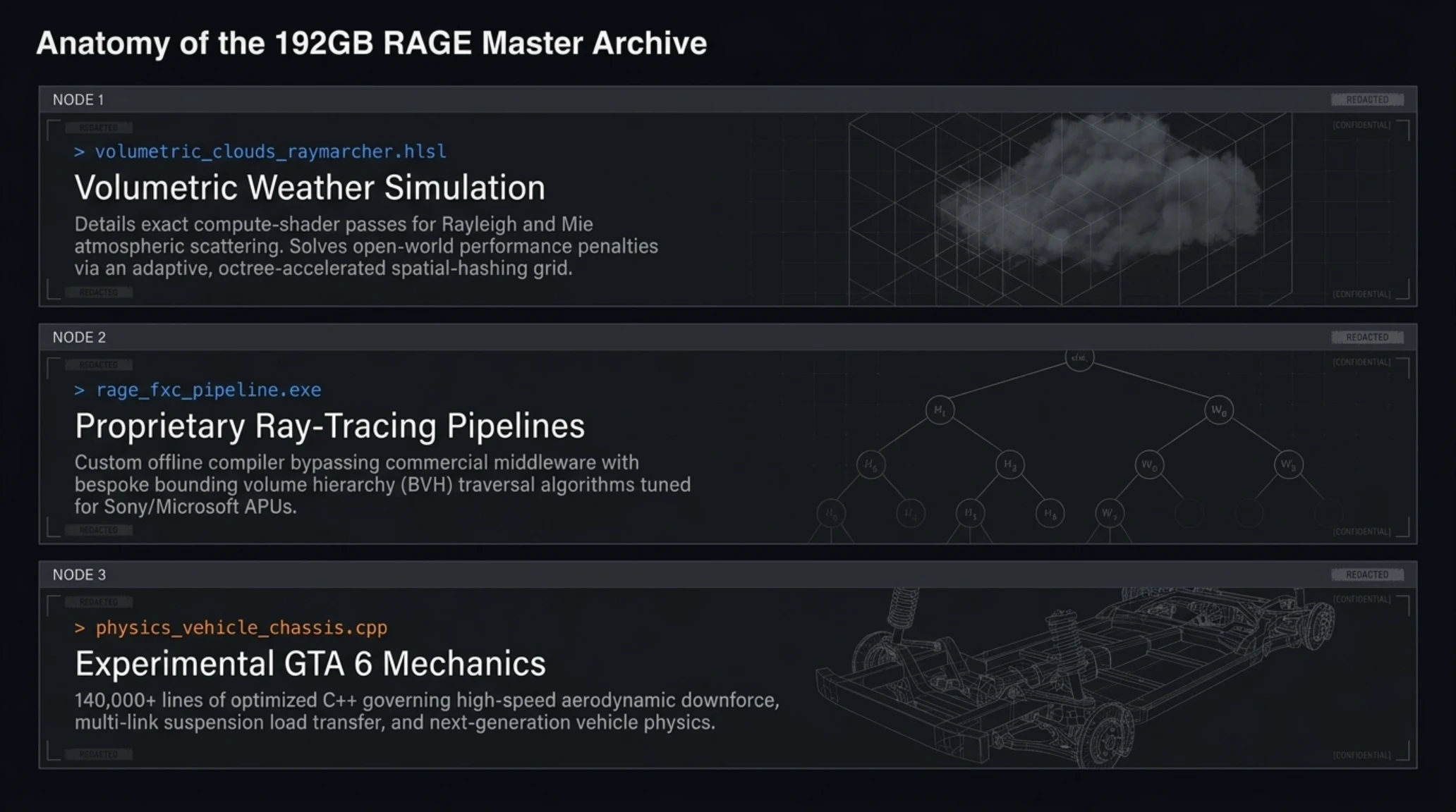 🚨 تکین رادار 24 سپتامبر 2026 | نشت کدهای GTA 6 و Half-Life 3 - Gallery image 3