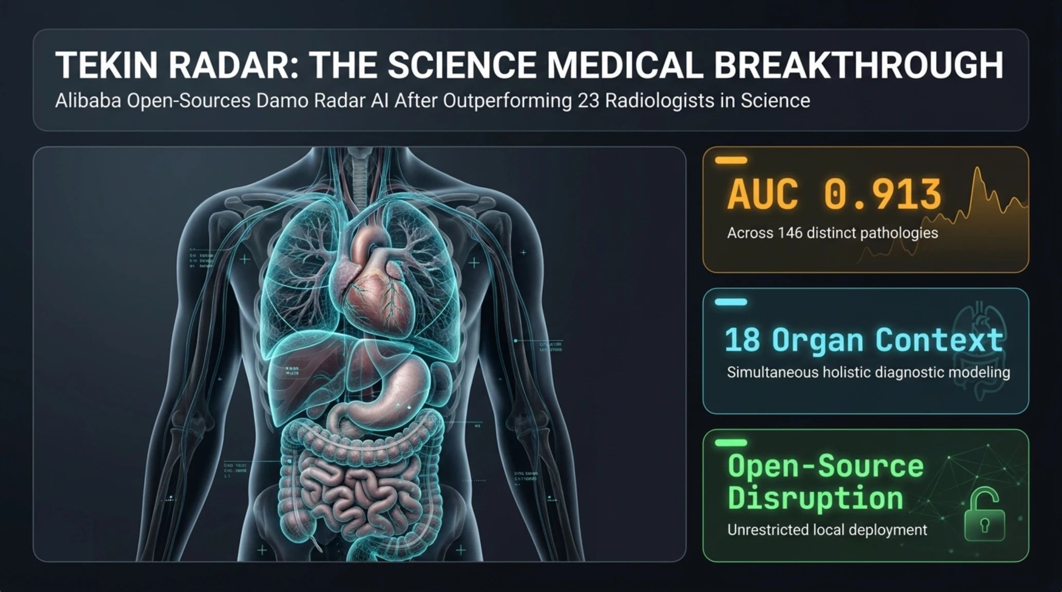 🚨 Tekin Radar Sep 24, 2026 | Alibaba Damo Radar Medical AI - Gallery image 1