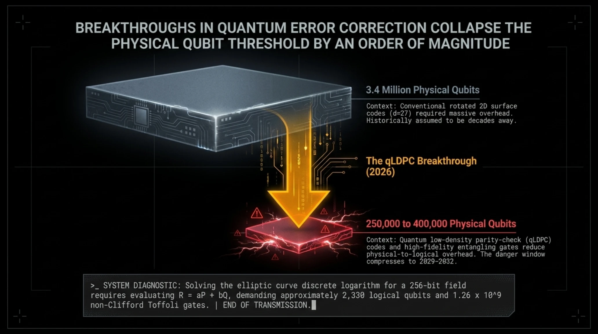🚨 EU Quantum Warning | Bitcoin & Ethereum Under Threat - Gallery image 4