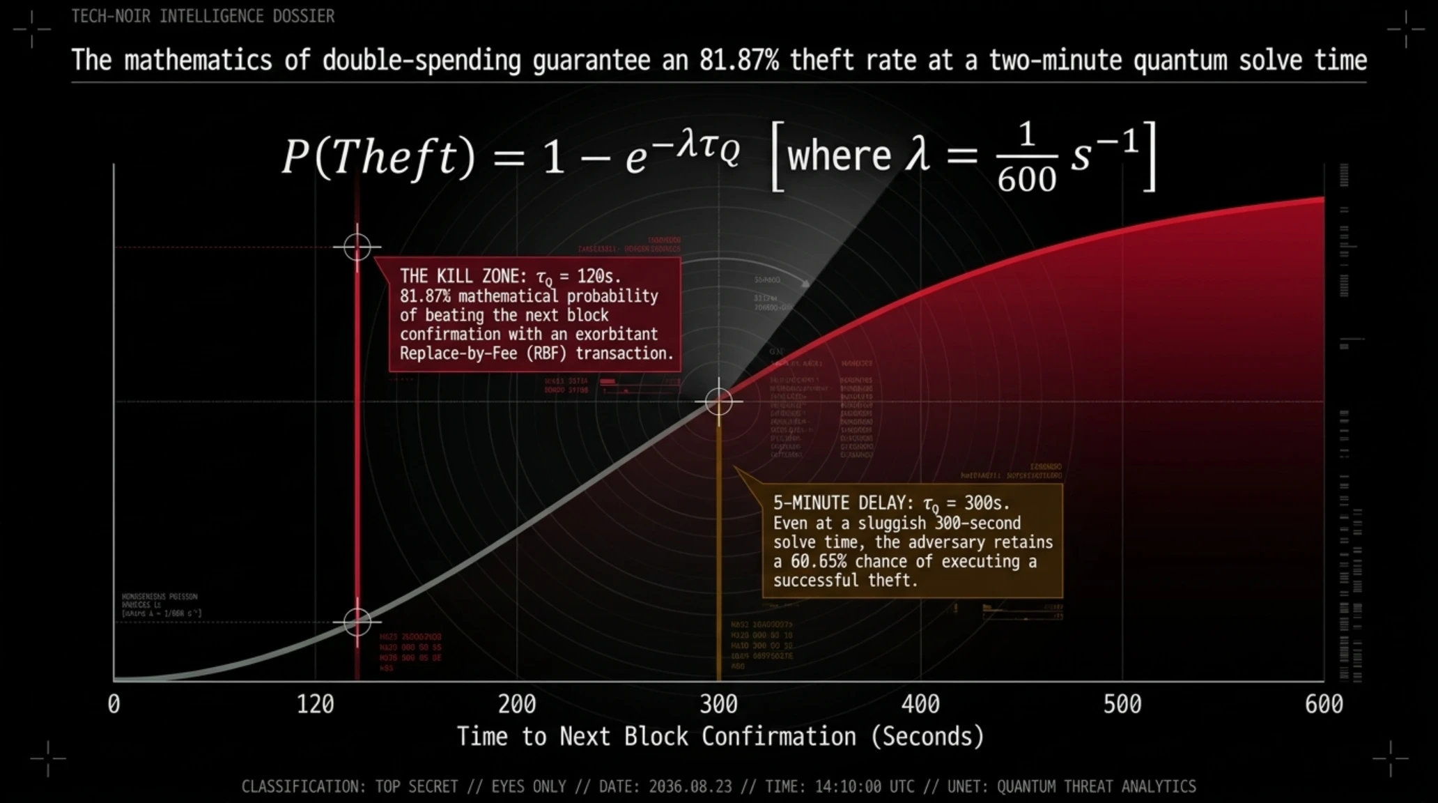🚨 EU Quantum Warning | Bitcoin & Ethereum Under Threat - Gallery image 7