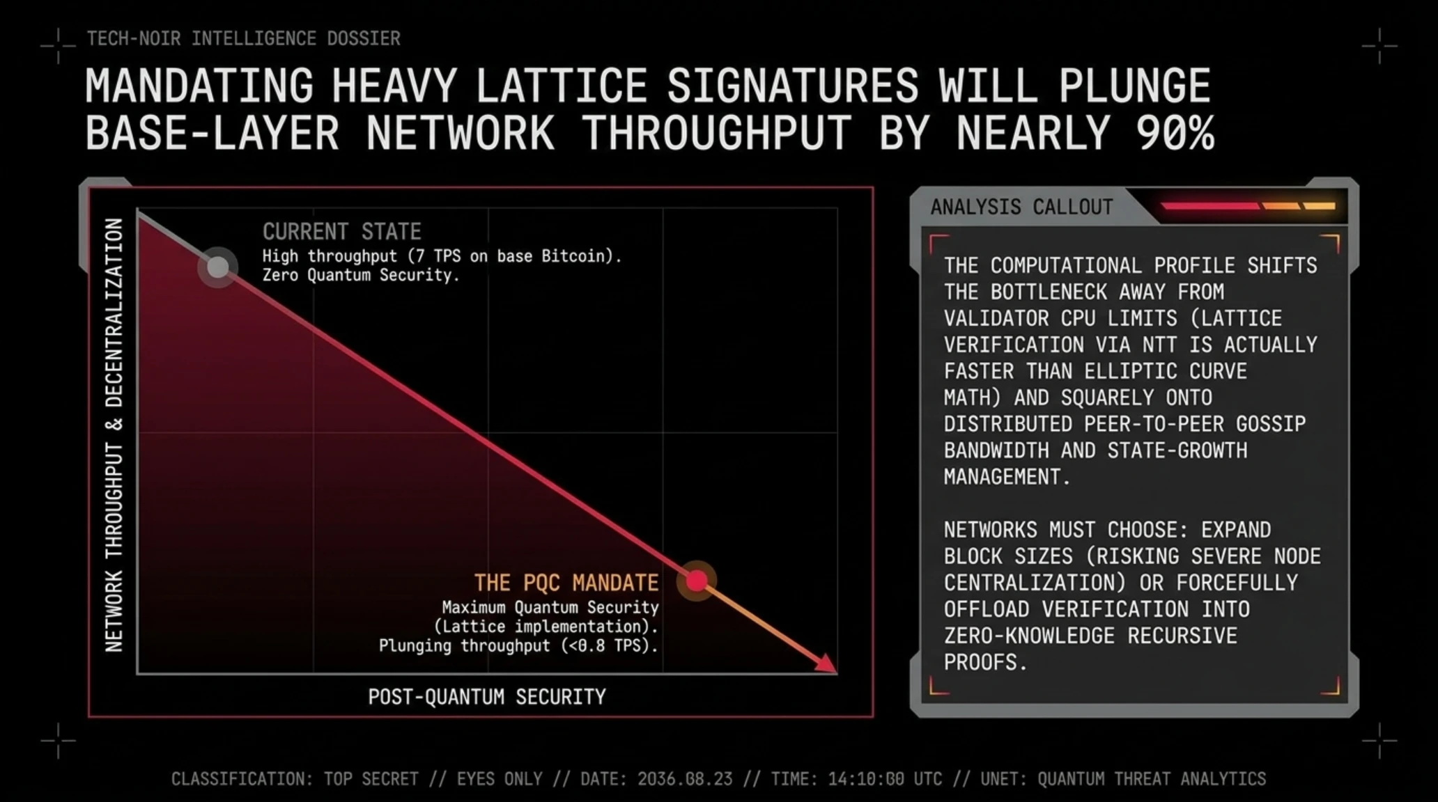 🚨 EU Quantum Warning | Bitcoin & Ethereum Under Threat - Gallery image 12