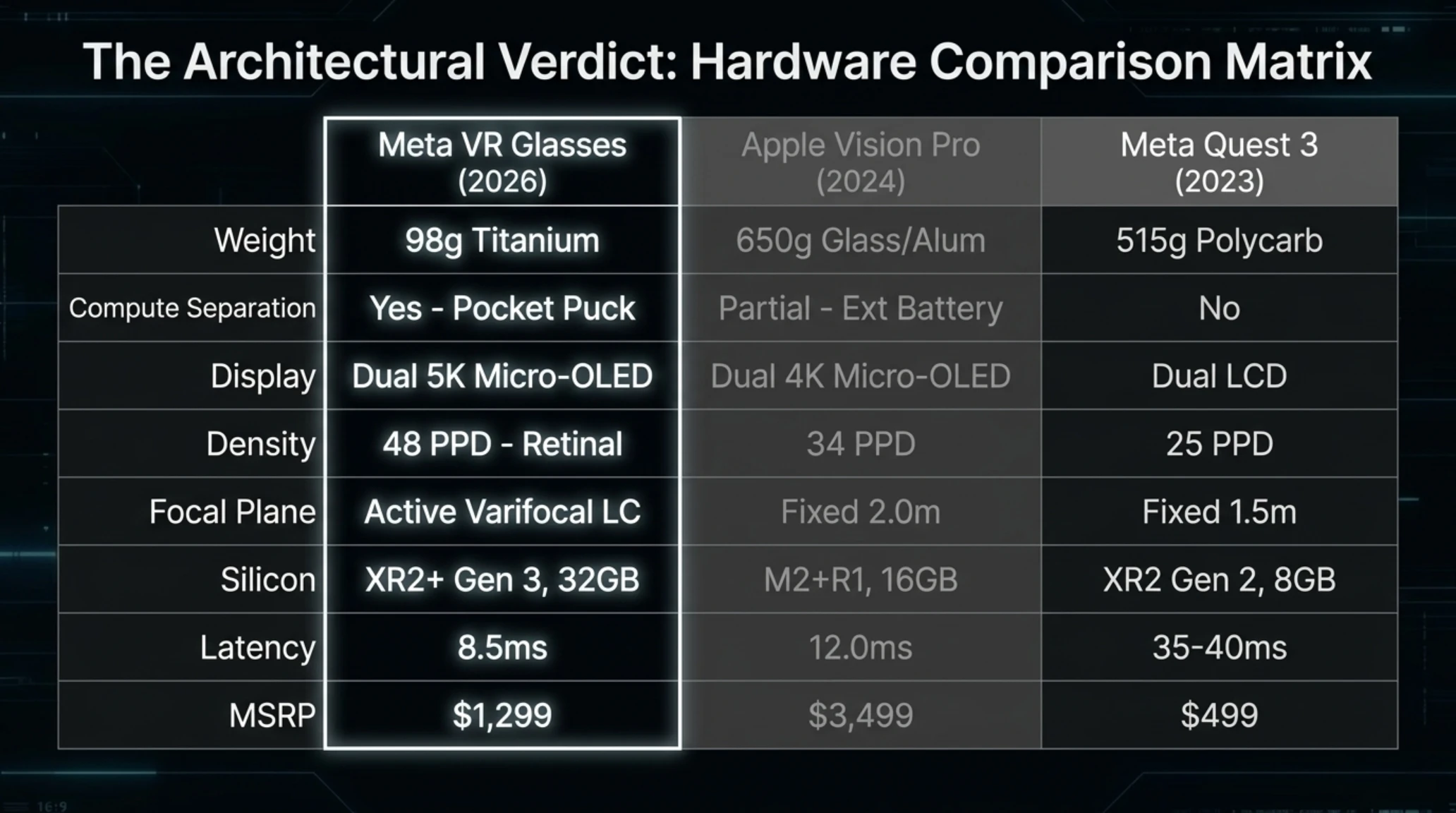 🚨 Tekin Plus Sep 26, 2026 | Meta's 98g VR Glasses Kill Vision Pro - Gallery image 13