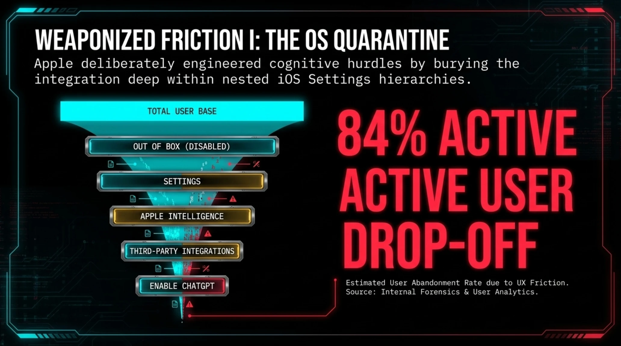 Tekin Analysis | 🚨 Apple & OpenAI Integration Epic Failure - Gallery image 5