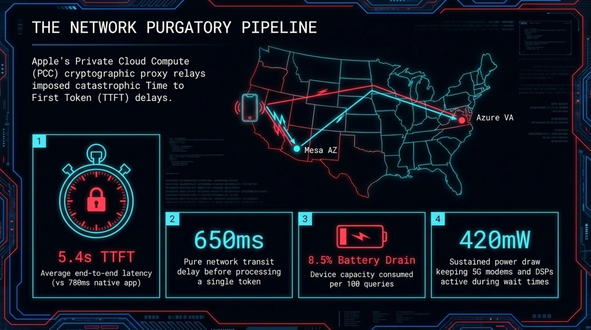 Tekin Analysis | 🚨 Apple & OpenAI Integration Epic Failure - Gallery image 7